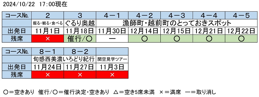 予約状況