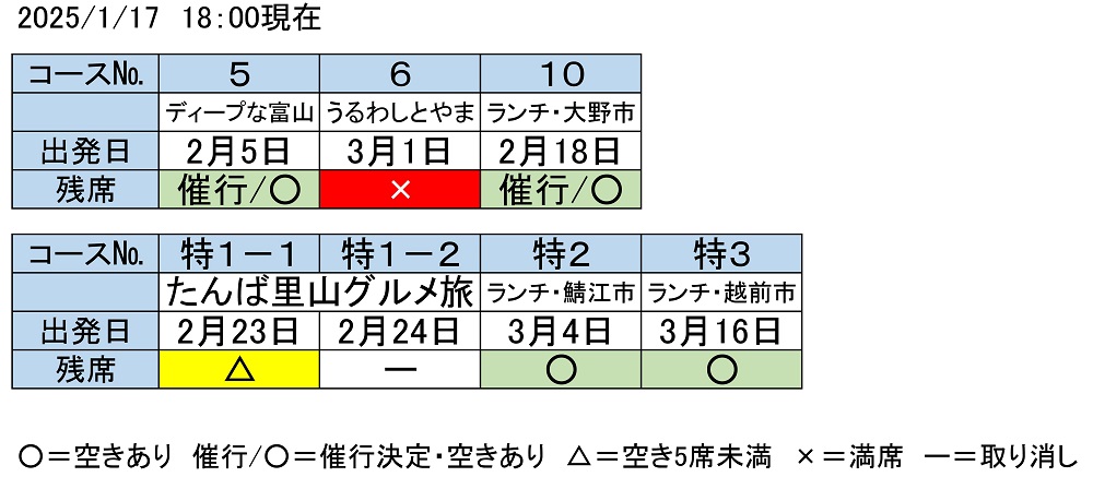 予約状況