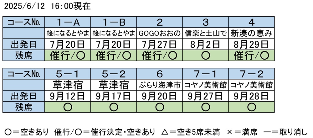 予約状況