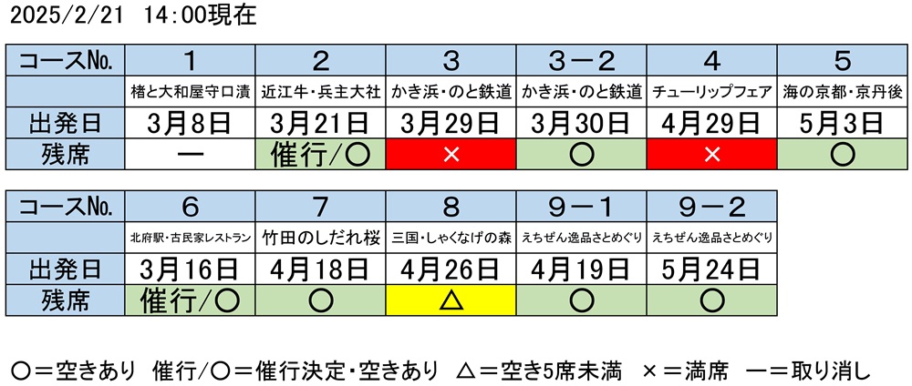 予約状況