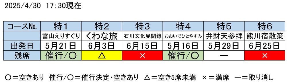 予約状況