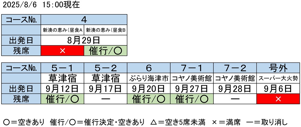 予約状況