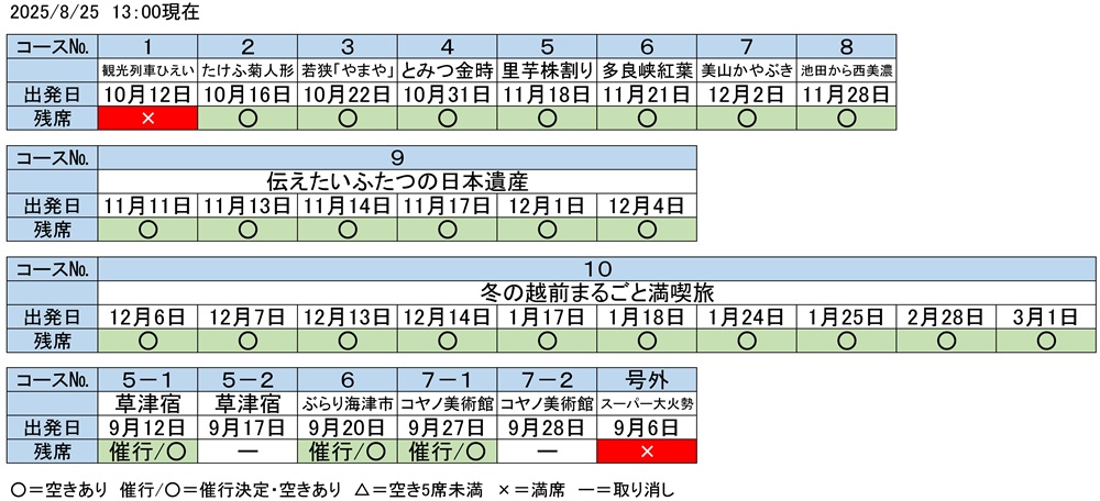 予約状況