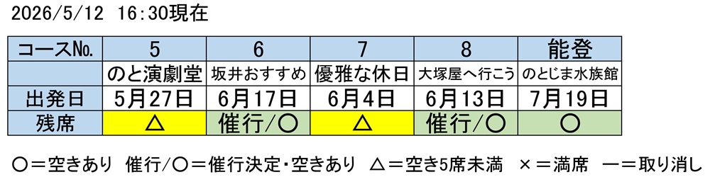 予約状況