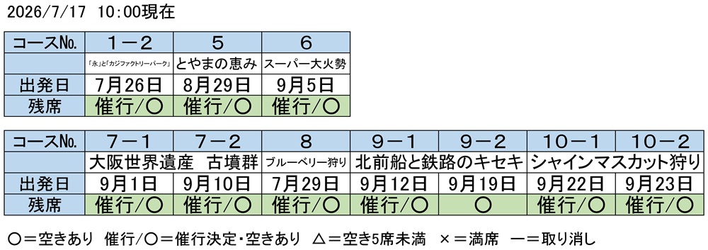 予約状況
