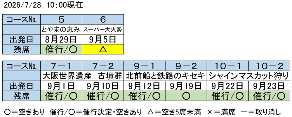 予約状況