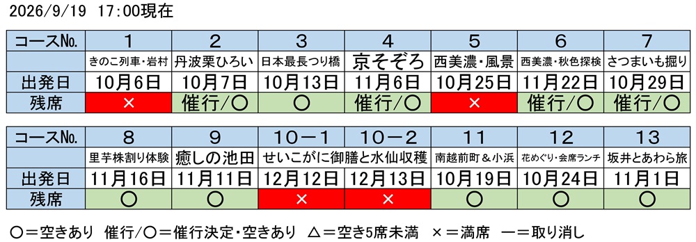 予約状況