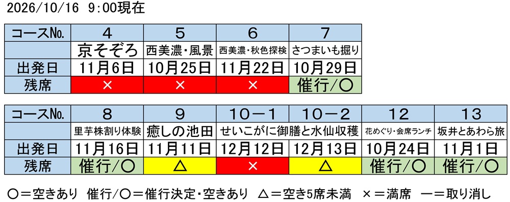 予約状況