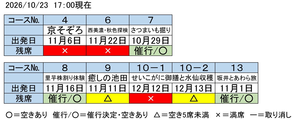 予約状況